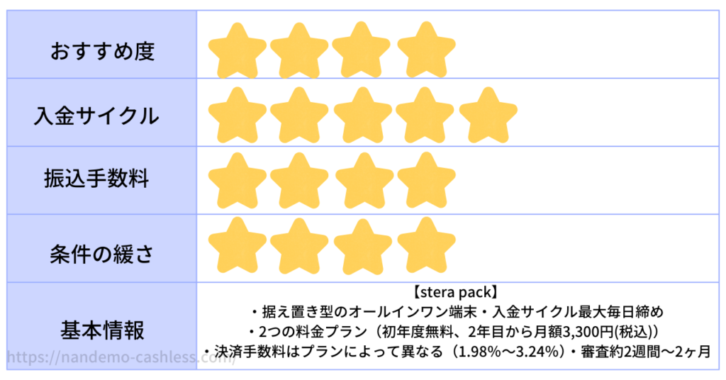 stera pack入金サイクル評価